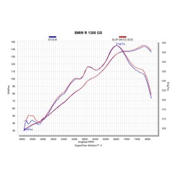 Système d'échappement sport...